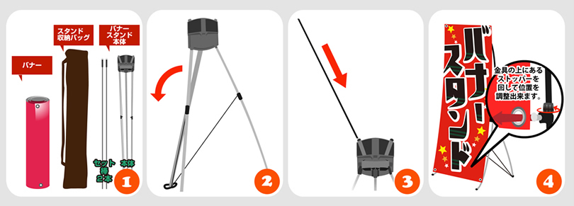 �X�^���h�̊ȒP�g�ݗ��ĕ�