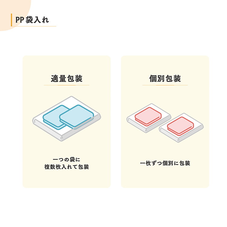 包装についての詳細 1