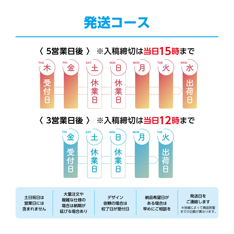 包装についての詳細 2
