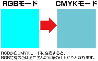 CMYK