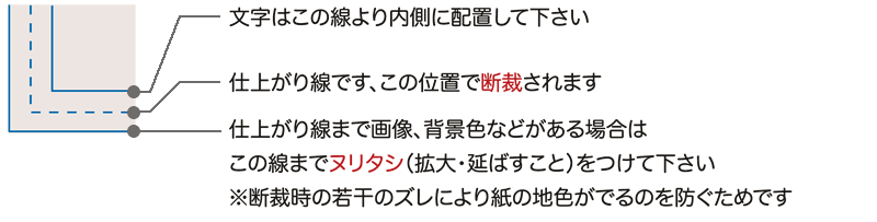 �e���v���[�g�ɂ���