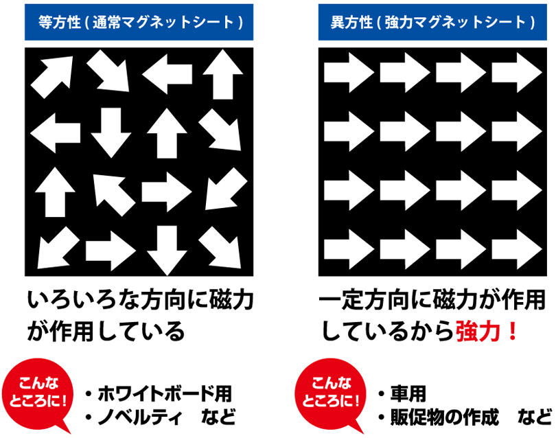 �}�O�l�b�g�V�[�g�̑f��