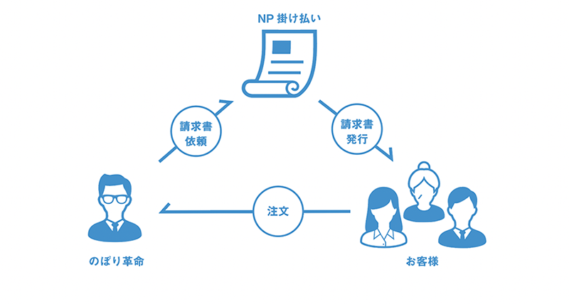 NP�|������