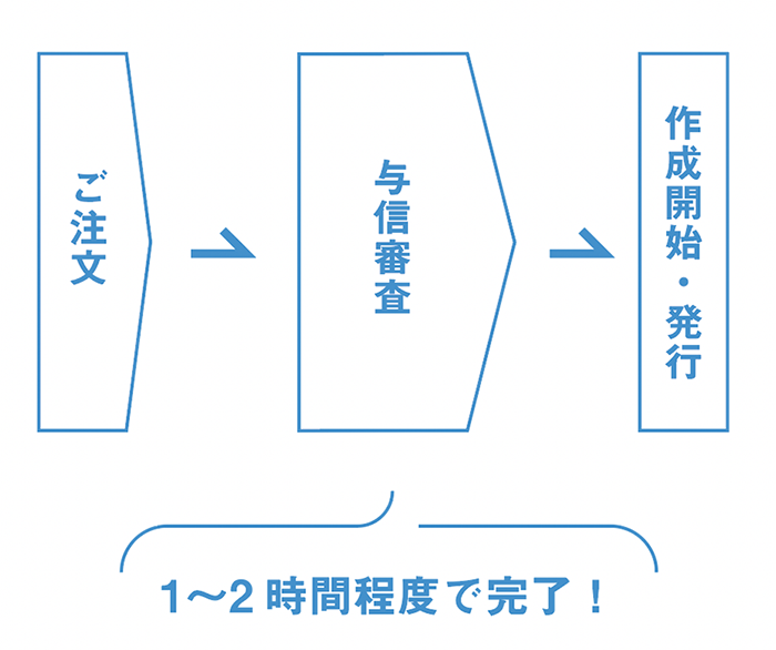 NP�|�������̗���