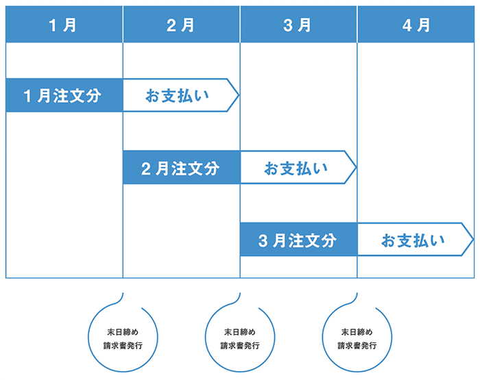 NP�|������