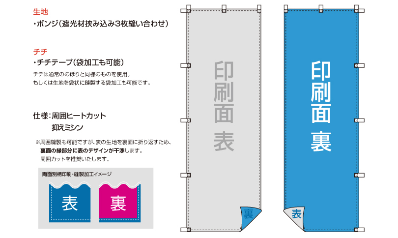 ���ʂ̂ڂ�d�l