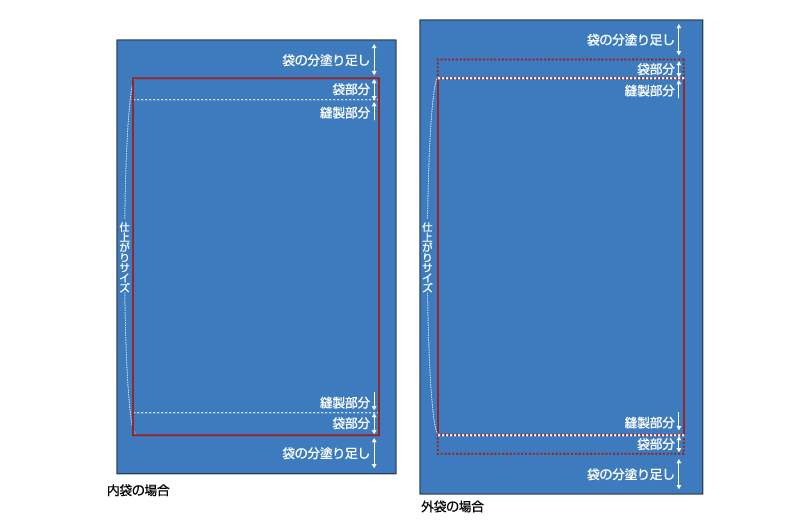 �f�[�^���e