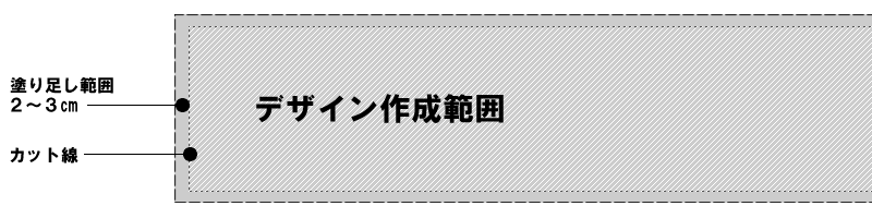 �f�U�C���쐬�͈�